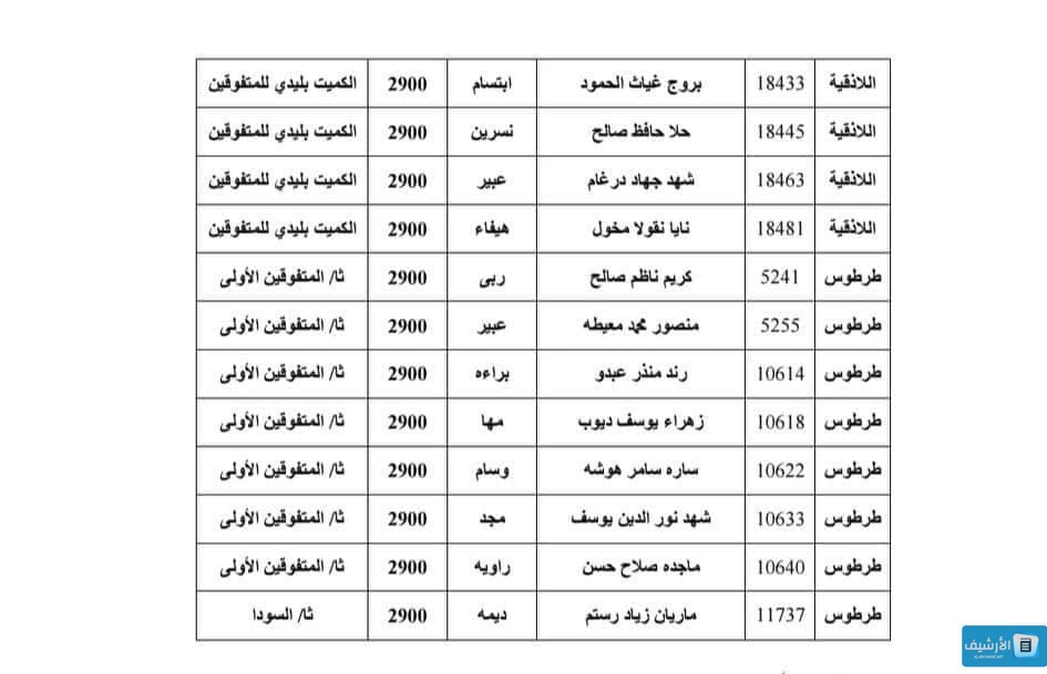 أوائل طلاب البكالوريا سوريا