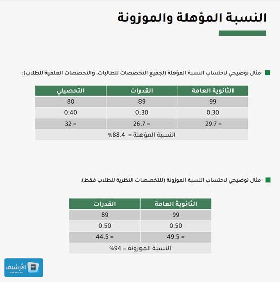 متى قبول جامعة خالد