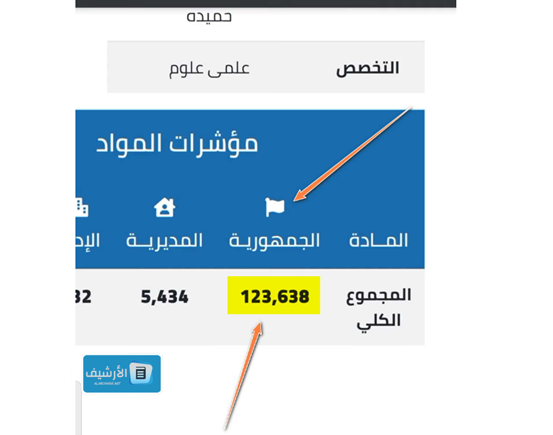 الاول على الجمهورية ثانوية عامة