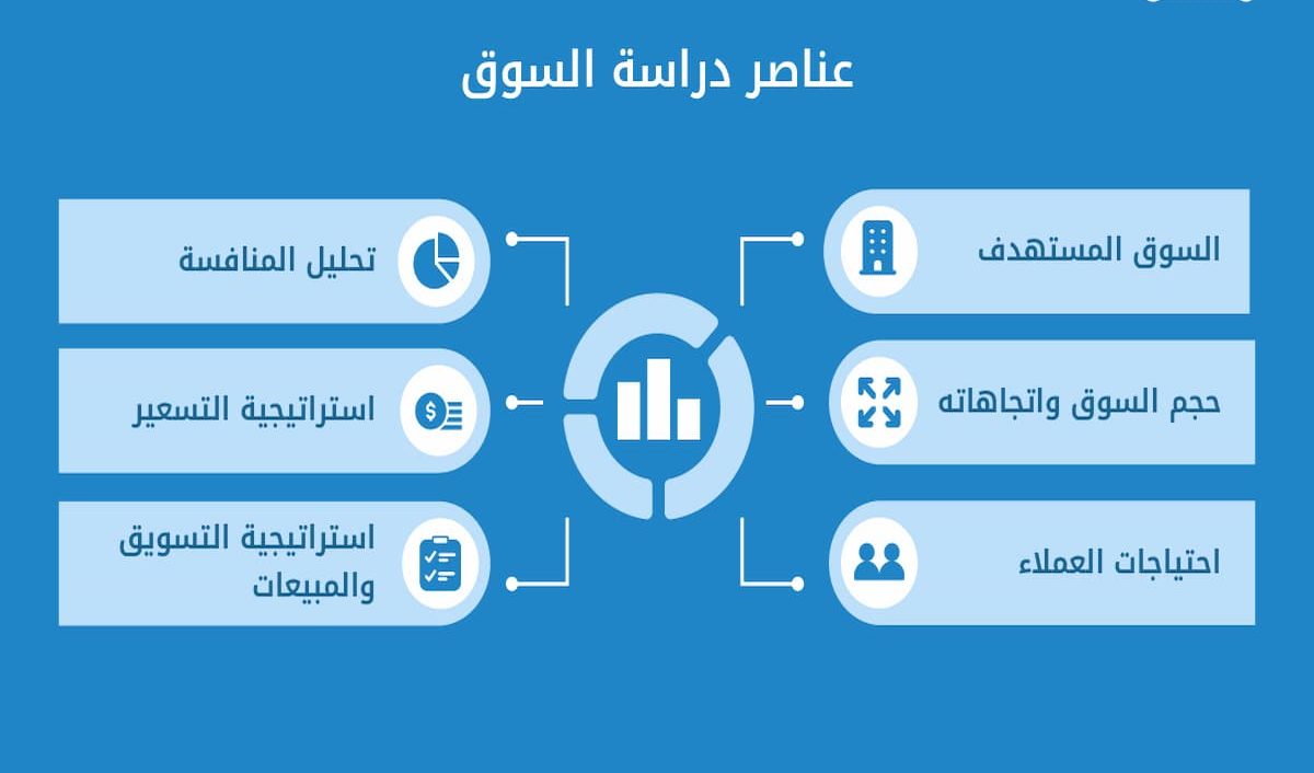  طريقة عمل دراسة جدوى للمشروع