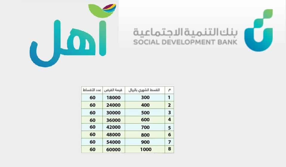 قرض أهل بنك التنمية الاجتماعية