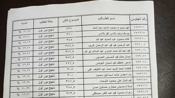 الحد الأدنى لتنسيق الثانوية العامة