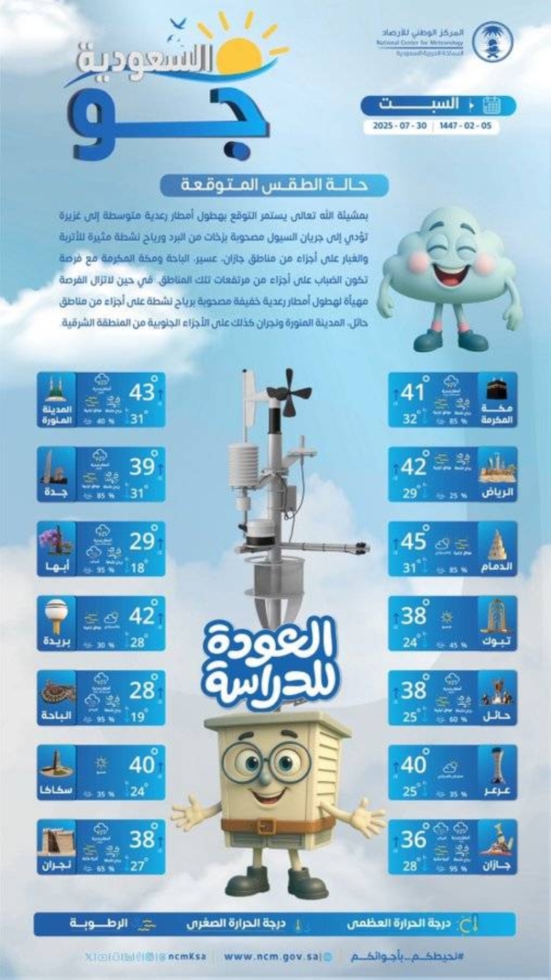 الحالة الجوية اليوم السبت في مناطق المملكة 1 2448145.jpgw800q100fjpg